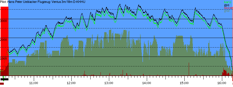 Barometer